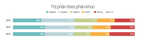 xe-suv-gia-mot-ty-lua-chon-moi-cua-nguoi-viet