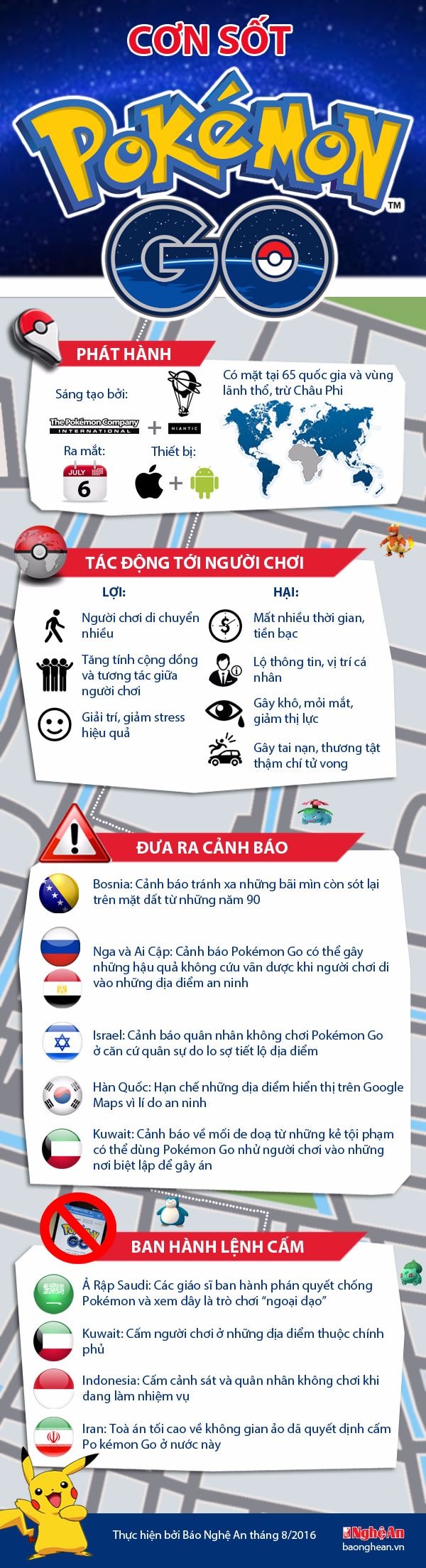 pokemon go