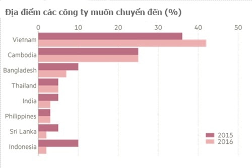 viet-nam-loi-nhat-khi-trung-quoc-bo-san-xuat-gia-re