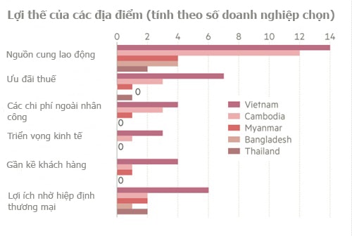 viet-nam-loi-nhat-khi-trung-quoc-bo-san-xuat-gia-re-1