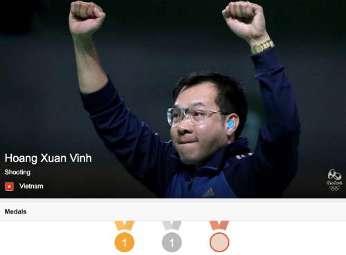 hoang-xuan-vinh-thuoc-top-10-vdv-thanh-tich-cao-olympic-2016