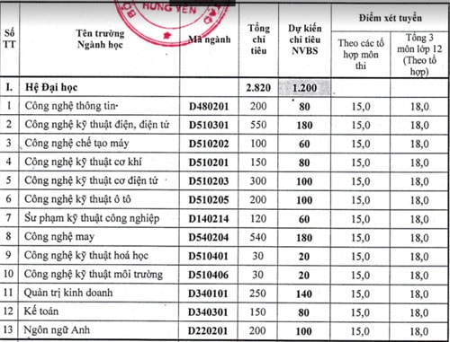 dai-hoc-su-pham-nghe-thuat-trung-uong-cong-bo-diem-chun