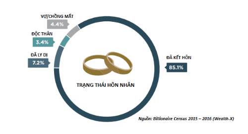 hon-80-ty-phu-tren-the-gioi-con-doc-than