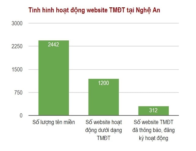 Đồ họa: Dương Tuân