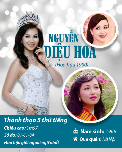 Infographic: Vẻ đẹp hút hồn của 14 hoa hậu Việt Nam - 2