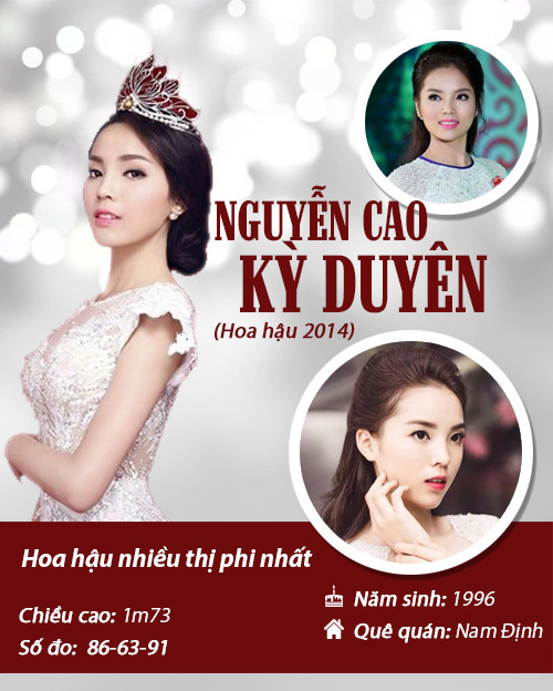 Infographic: Vẻ đẹp hút hồn của 14 hoa hậu Việt Nam - 14