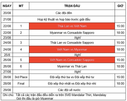 u19-viet-nam-danh-bai-u19-thai-lan-tren-dat-myanmar-2