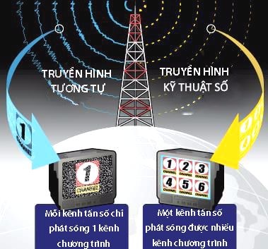 Truyền hình KTS giúp tiết kiệm băng tần.