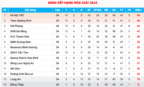 thu-mon-pham-sai-lam-quang-ninh-mat-dinh-bang-4