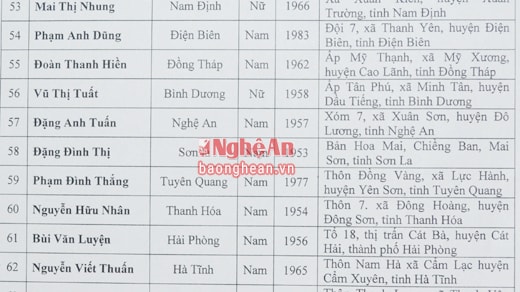 Tên của ông Đặng Anh Tuấn ở số thứ tự 57/63 nông dân cả nước được Hội Nông dân Việt Nam vinh danh.