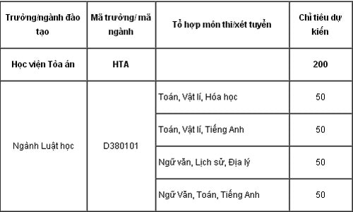 thi-sinh-can-thi-khong-duoc-xet-tuyen-vao-hoc-vien-toa-an