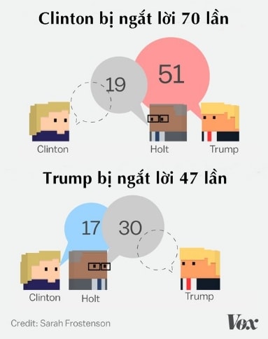 vi-sao-nguoi-dan-dat-tranh-luan-bi-nghi-thien-vi-hillary-clinton-1