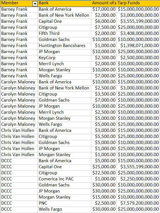 Hình ảnh được cho là lấy từ danh sách các nhà tài trợ của Quỹ Clinton do hacker Guccifer 2.0 lấy trộm từ hệ thống máy chủ của quỹ. Ảnh: Twitter.