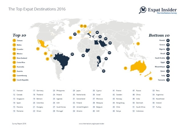 Những điểm đến lý tưởng của năm 2016 do trang web InterNations bình chọn.