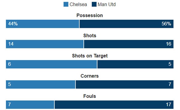 chelsea-nhan-chim-man-utd-cua-mourinho-page-2-2