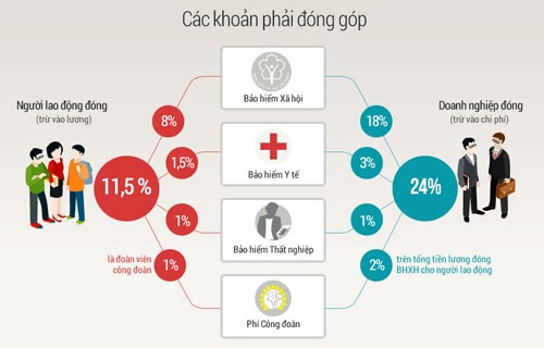 de-xuat-giam-ty-le-dong-2-quy-bao-hiem-1