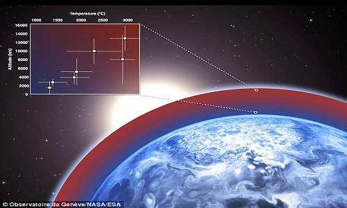 Bầu khí quyển hành tinh HD 189733 b có nhiệt độ lên tới 3.000 độ C. Ảnh: NASA/ESA.