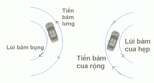 Lùi bám bụng sẽ giúp bạn an toàn.