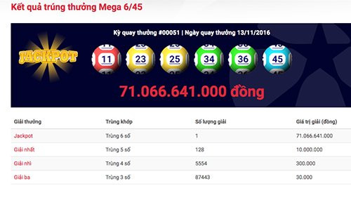 Dãy số trúng giải Jackpot 71 tỷ đồng quay ngày 13/11/2016