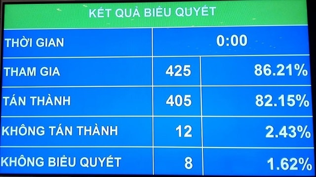 Biểu quyết