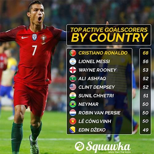 cong-vinh-bat-kip-thanh-tich-ghi-ban-cua-neymar-va-van-persie