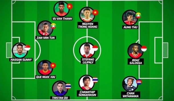 Đội hình tiêu biểu sau vòng bảng AFF Cup 2016 theo đánh giá của Foxsports.