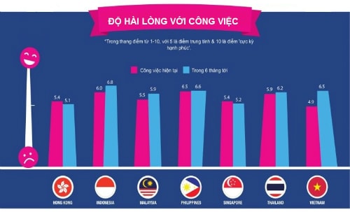 sinh-vien-viet-moi-ra-truong-khong-hai-long-ve-cong-viec