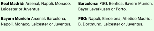 hom-nay-uefa-boc-tham-phan-cap-vong-1-8-champions-league-2