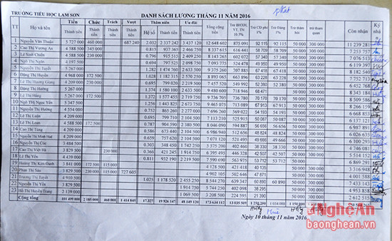 Bảng lương tháng 11/2016 chứng minh việc chị Nguyễn Thị Yến đã được nhận lương với hệ số 3,3.