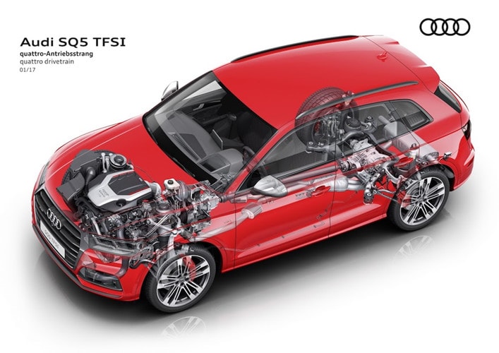 Giống như nhiều mẫu Audi thể thao khác, SQ5 được trang bị hệ dẫn động 4 bánh quattro kèm hộp số tự động 8 cấp. Xe có khả năng tăng tốc từ 0-100 km/h trong 5,1 giây.