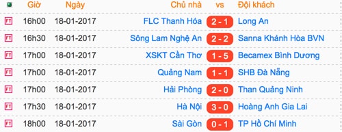 hagl-thua-tran-thu-ba-lien-tiep-tai-v-league-2017-2