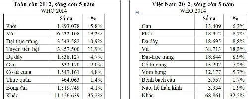 hanh-trinh-tim-ra-cac-phuong-cach-chua-tri-ung-thu-2