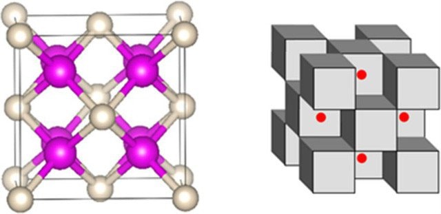 Sodium màu tím, helium màu trắng ở bên phải; và khối sodium – helium màu xám và electron có màu đỏ.