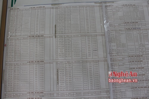 Bảng giá vé được niêm yết tại Bến xe Vinh. Ảnh Phương Thảo 