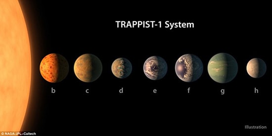 Hệ hành tinh TRAPPIST-1, trong đó hành tinh f được cho là có thể tồn tại sự sống nhất. Ảnh: NASA.