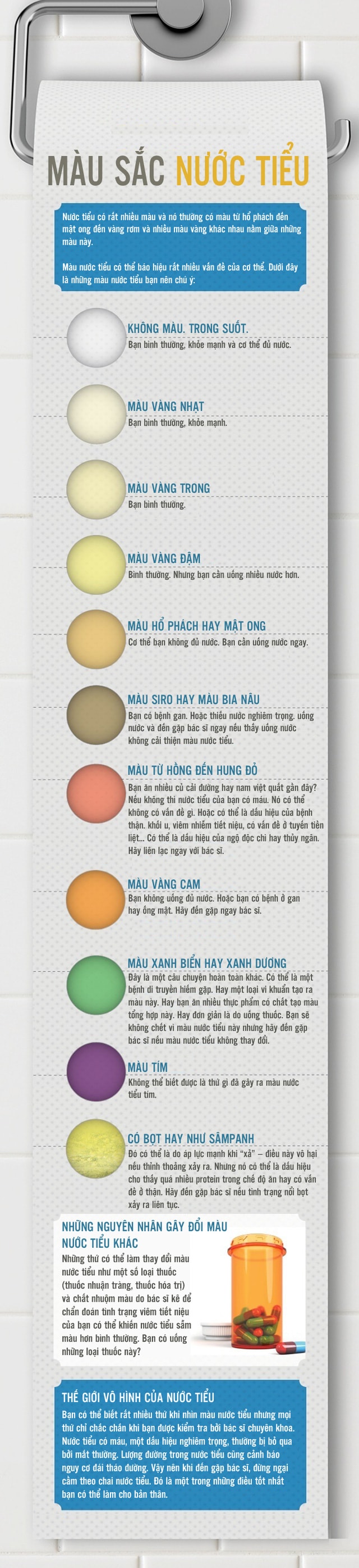 Cần nhớ, 75% chúng ta không uống đủ nước. Do đó, hãy treo bảng màu nước tiểu này ở vị trí dễ quan sát để biết rằng bạn có nên uống ngay một cốc nước không nhé?