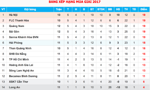 cong-vinh-hy-vong-khong-bi-ghet-bo-khi-tro-ve-san-vinh-2