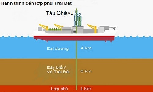 nhat-sap-khoan-xuyen-vo-trai-dat-den-6-km-duoi-day-bien