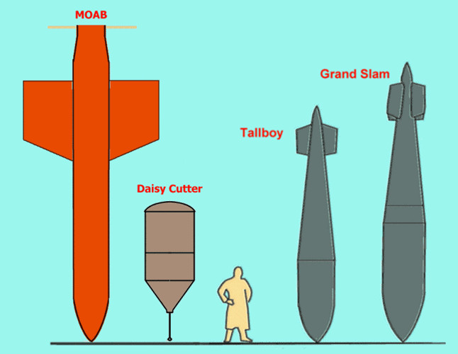 Quả bom này có đường kính tới 1,02 mét, dài 9,17 mét và có khối lượng 10,3 tấn. Sức nổ của nó tương đương với 11 tấn thuốc nổ TNT và có bán kính nổ lên tới 137 mét. Nguồn ảnh: Global.