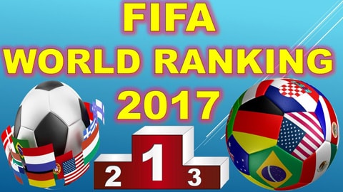 BXH FIFA tháng 5: Không nhiều sự xáo trộn
