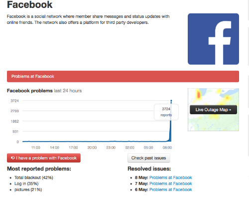 Số lượng báo cáo về lỗi khó truy cập Facebook tăng vọt trong buổi sáng 9/5.