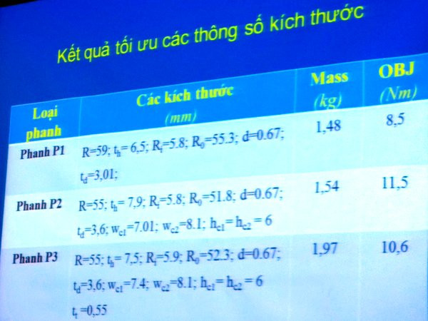 Phanh P2 và P3 có hiệu suất tốt nhất, đáp ứng được mục tiêu thiết kế (> 10 Nm).