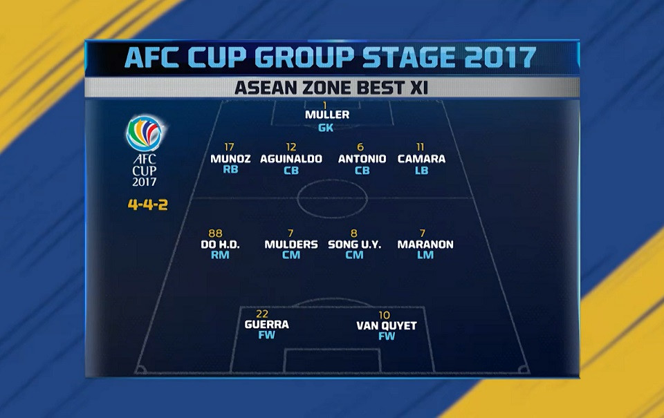 Đội hình tiêu biểu dành cho các cầu thủ Asean sau vòng bảng AFC Cup 2017. Ảnh: Fox Sport Asia.