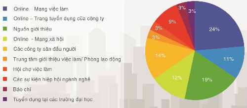 gan-70-cong-ty-du-dinh-tuyen-them-nguoi-trong-nam-2017-1