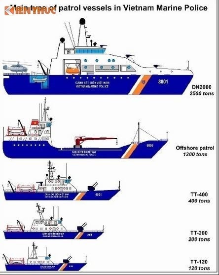 Phân loại các tàu của Cảnh sát biển Việt Nam. Ảnh: Canhsatbien