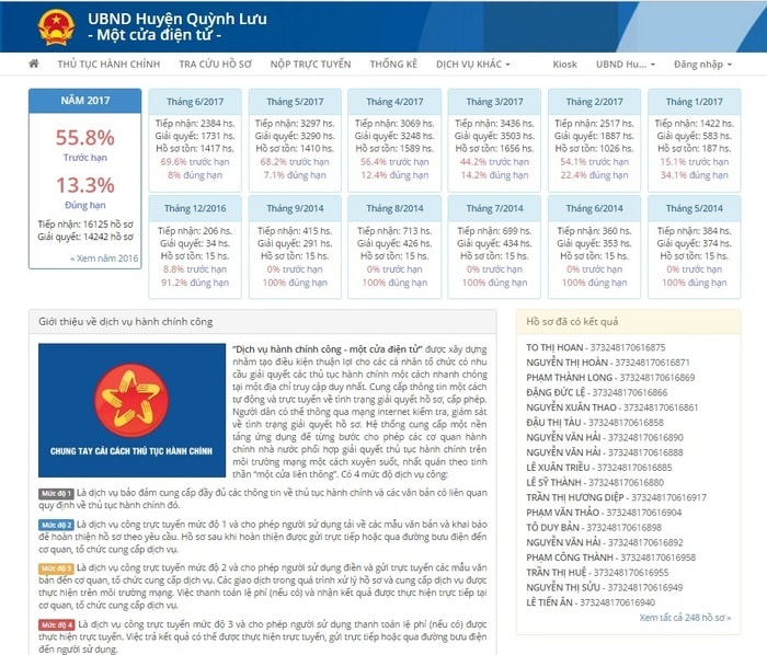 Giao diện cổng dịch vụ công trực tuyến UBND huyện Quỳnh Lưu.