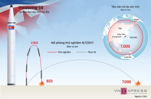 hwasong-14-ten-lua-trieu-tien-vuot-tam-du-doan-cua-tinh-bao-my