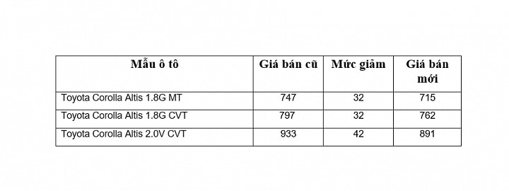 Bảng giá xe Toyota tháng 7/2017.