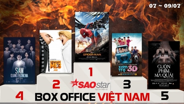 Box Office tại Việt Nam từ 07/07 ~ 09/07