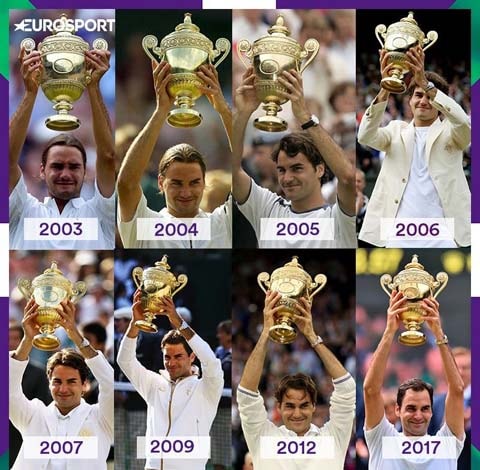 8 năm vô địch Wimbledon của tay vợt người Thụy Sĩ. Ảnh: Internet